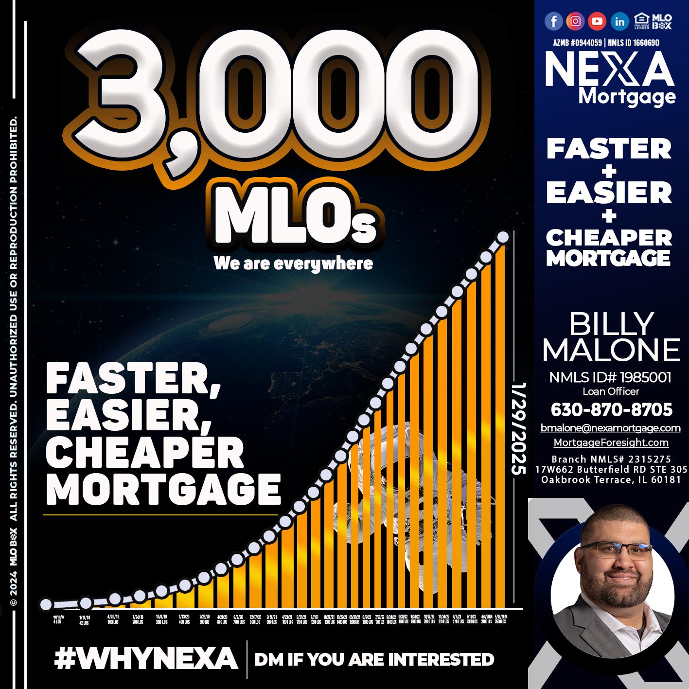 3000 MLOs - Billy Malone -Loan Officer