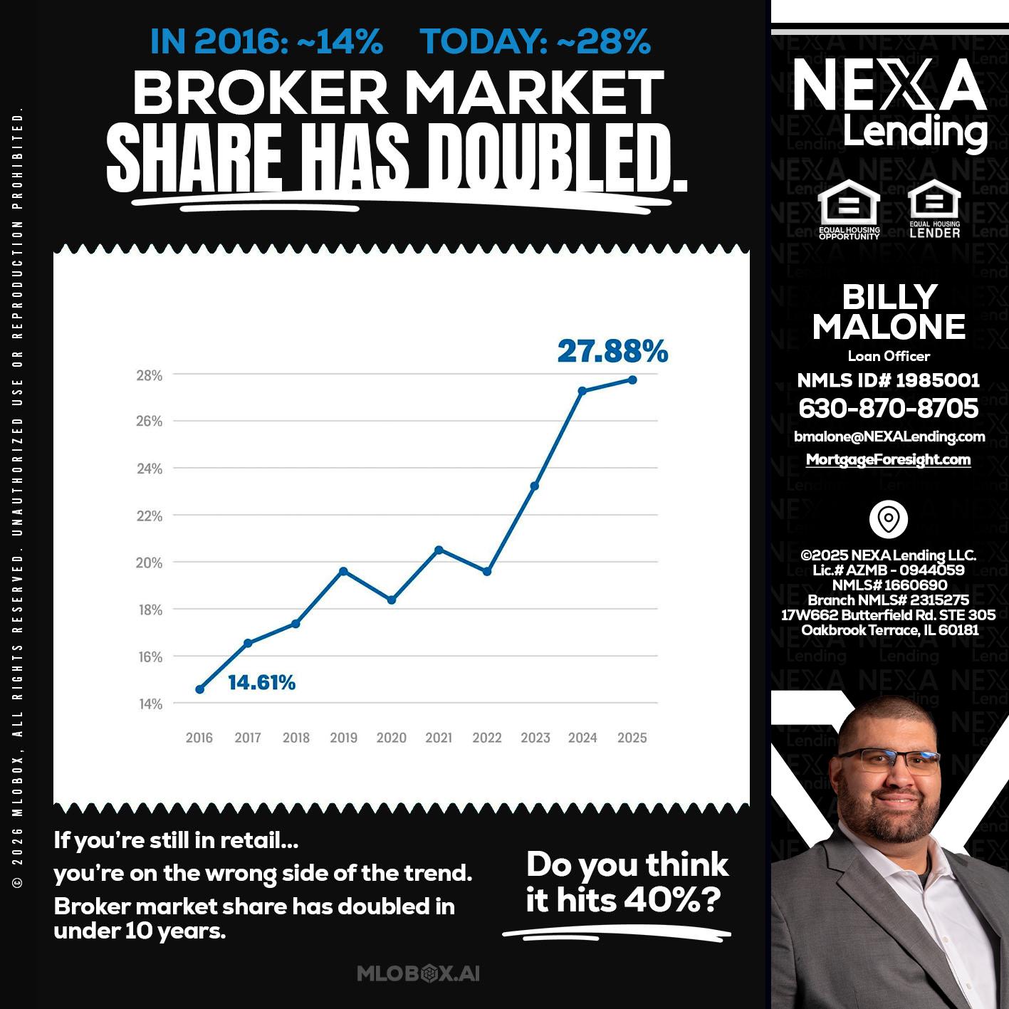BROKER MARKET - Billy Malone -Loan Officer